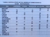 Wyniki klas mistrzowska