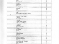 Wykaz obwodów łowieckich